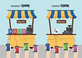 Mengenal QRIS sebagai Alat Pembayaran Digital Kekinian