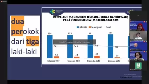 Hari Tembakau Dunia, Pakar Kesehatan: Berhenti Merokok di Indonesia Seperti Uji Nyali