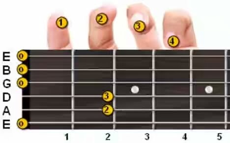 6 Rahasia Bermain Gitar secara Otodidak untuk Pemula