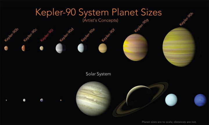 Bukan Cuma Matahari, Bintang Ini Juga Dikelilingi 8 Buah Planet