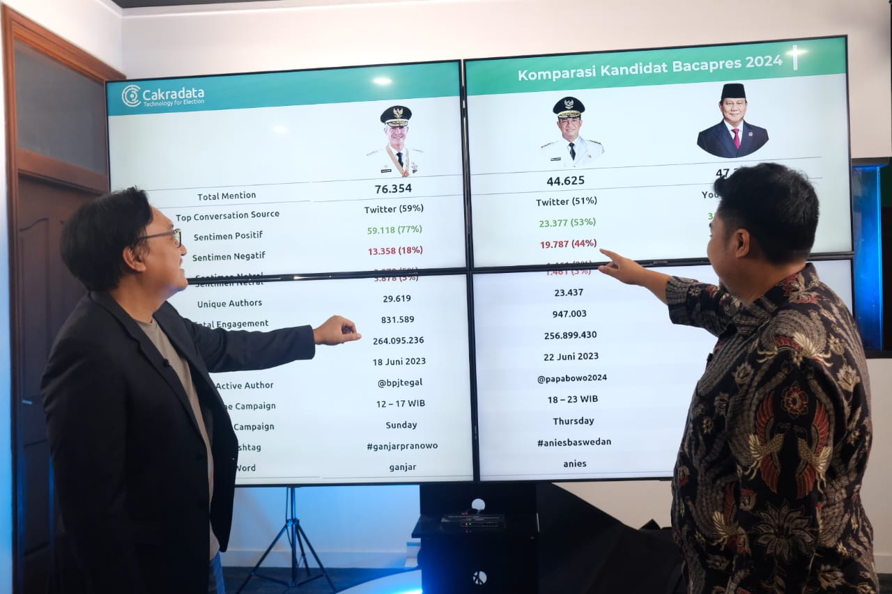 Adu Pesona Bacapres, Siapa Juara? Begini Analisis Partai Gelora Indonesia