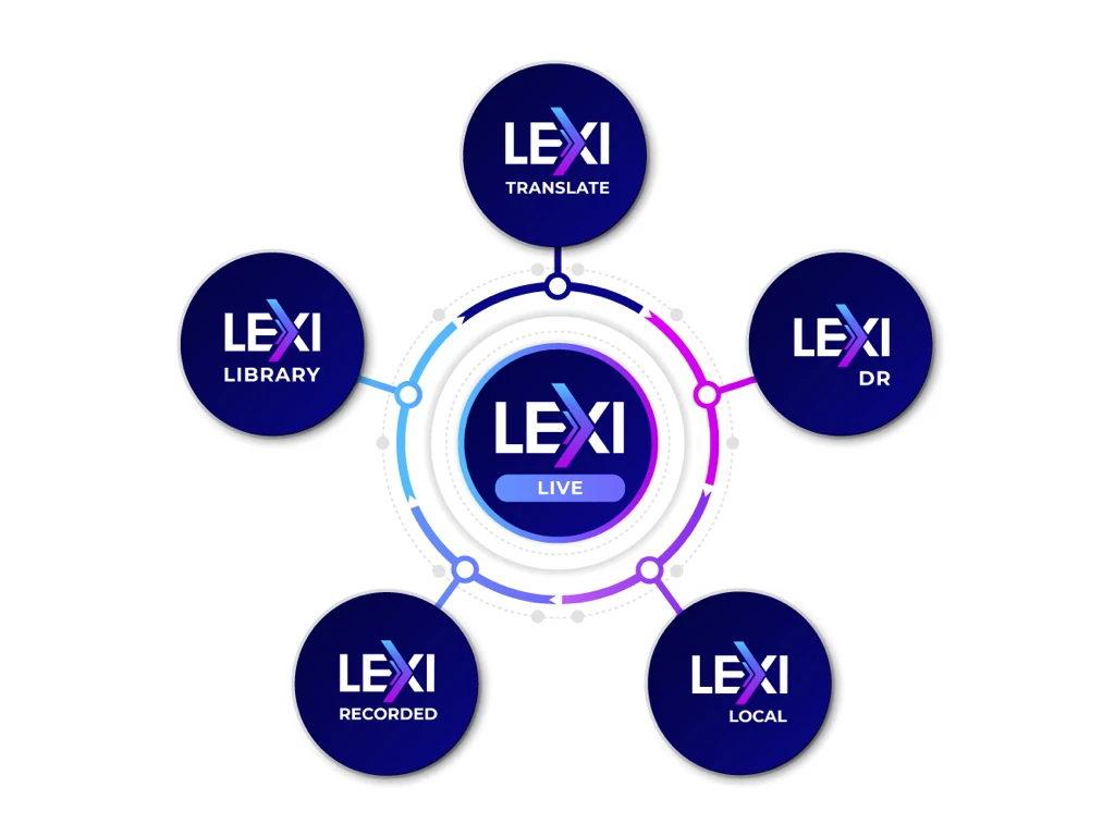 AI-Powered LEXI Captioning Tool dari Al-Media Meningkatkan Standar AI-Powered LEXI Captioning Tool dari Al-Media Meningkatkan Standar
